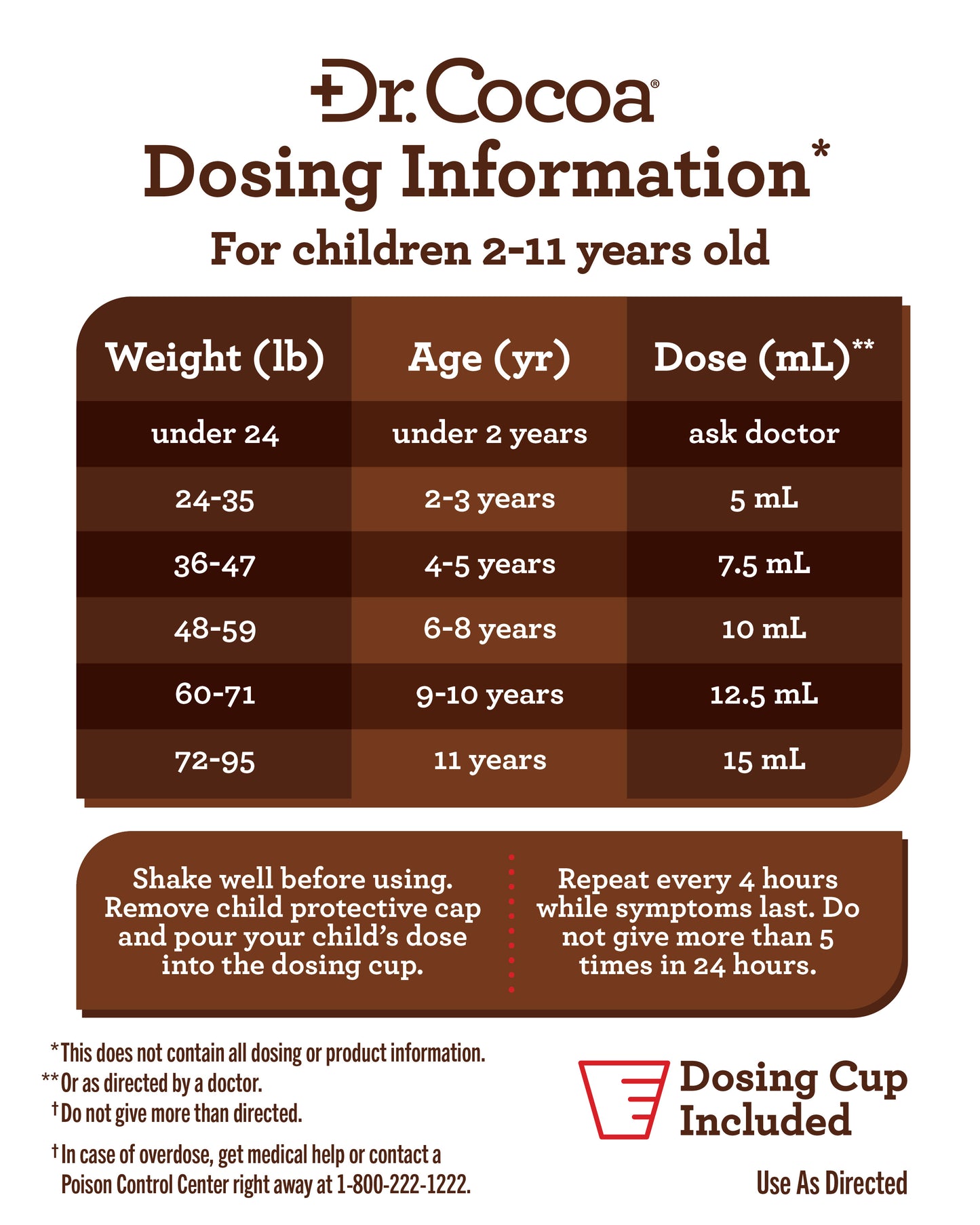 COMING SOON! Dr. Cocoa® Children's Acetaminophen - Great Chocolate Flavor 4 oz