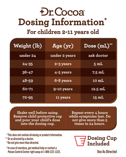 COMING SOON! Dr. Cocoa® Children's Acetaminophen - Great Chocolate Flavor 4 oz